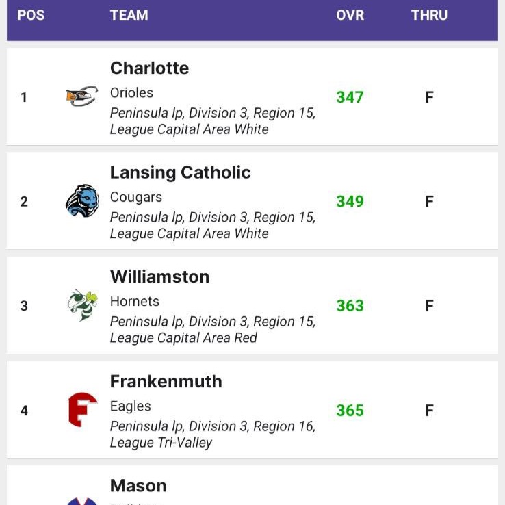 girls golf scores from iwanamaker