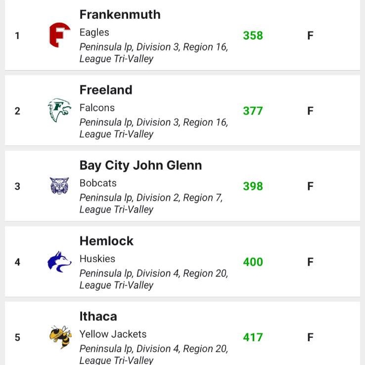iwanamaker team scores for girls golf