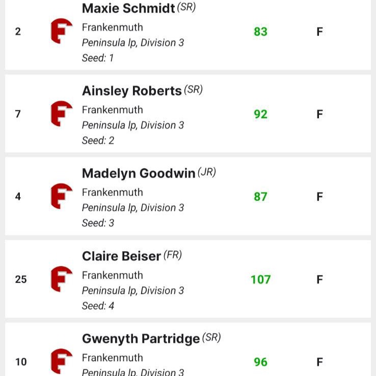 iwanamaker individual scores for girls golf