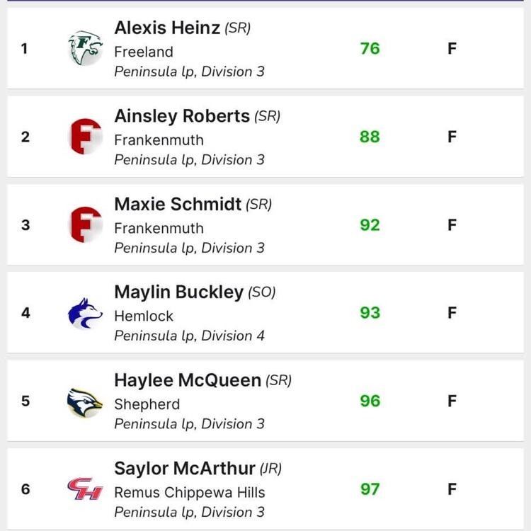 iwanamaker Frankenmuth scores