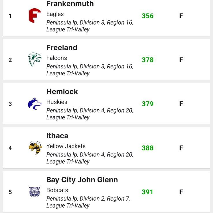 tvc iwanamaker scores for teams