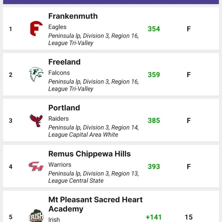 iwanamaker team scores