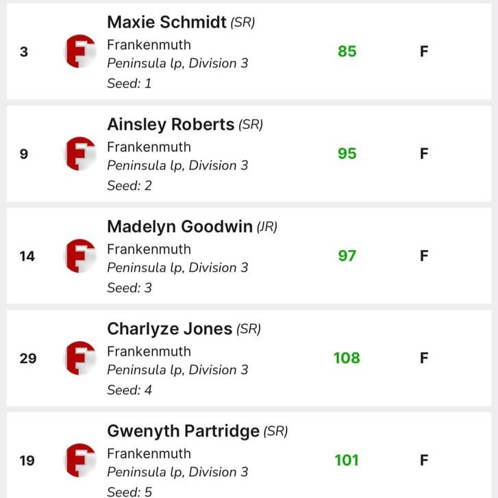 Frankenmuth team scores on iwanamaker