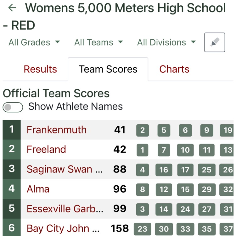 athletic.net scores for team