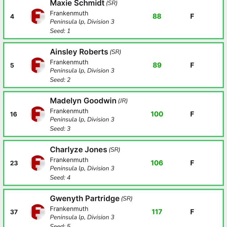 iwanamaker Frankenmuth scores