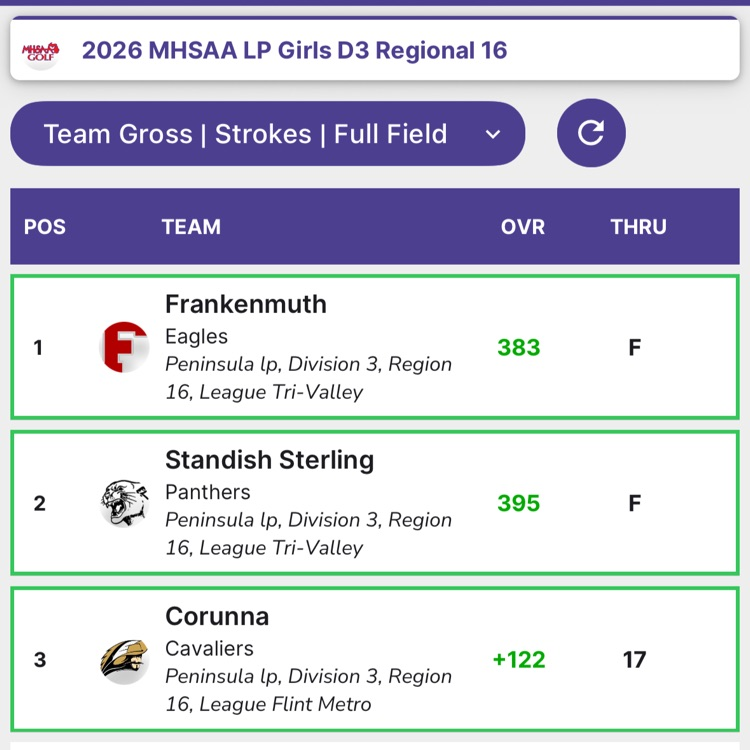 iwanamaker team scores
