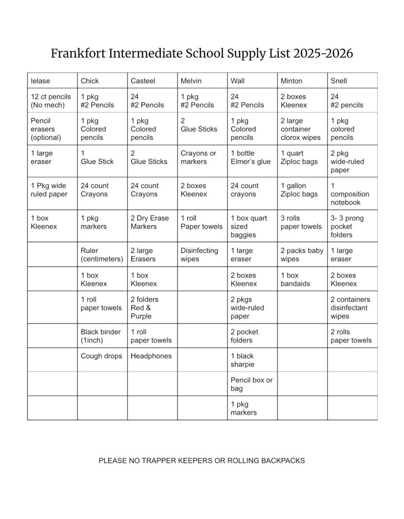 Resource