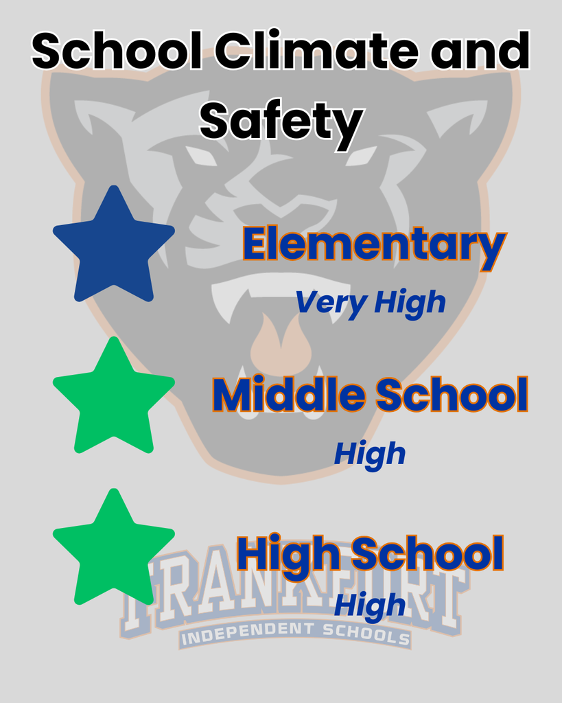 School Safety Indicators