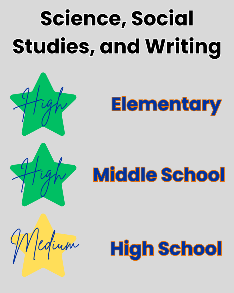 science, social studies, and writing