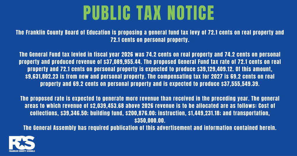 The Franklin County Board of Education is proposing a general fund tax levy of 72.1 cents on real property and 72.1 cents on personal property.  The General Fund tax levied in fiscal year 2026 was 74.2 cents on real property and 74.2 cents on personal property and produced revenue of $37,089,955.44. The proposed General Fund tax rate of 72.1 cents on real property and 72.1 cents on personal property is expected to produce $39,129,409.12. Of this amount, $9,631,802.23 is from new and personal property. The compensating tax for 2027 is 69.2 cents on real property and 69.2 cents on personal property and is expected to produce $37,555,549.39.  The proposed rate is expected to generate more revenue than received in the preceding year. The general areas to which revenue of $2,039,453.68 above 2026 revenue is to be allocated are as follows: Cost of collections, $39,346.50; building fund, $200,876.00; instruction, $1,449,231.18; and transportation, $350,000.00. The General Assembly has required publication of this advertisement and information contained herein.