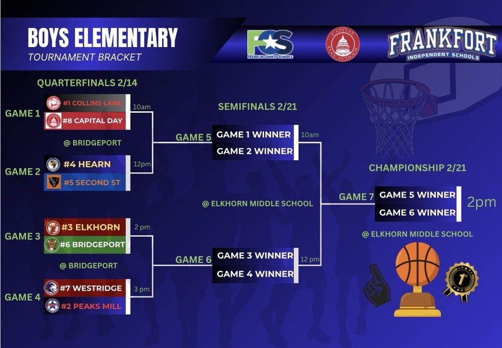 Basketball Graphic for elementary touney
