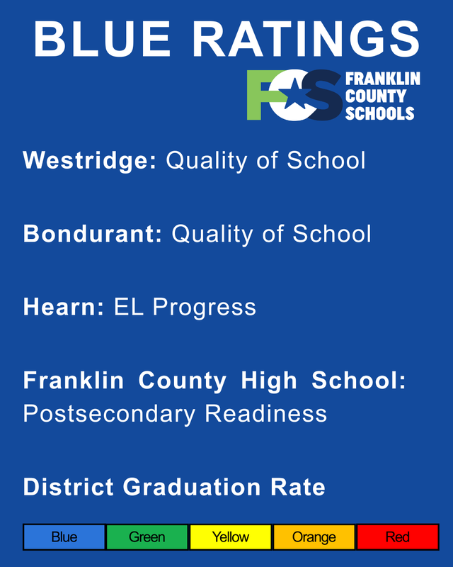 Square graphic that highlights the Blue Ratings for the district. The color scale is at the bottom.