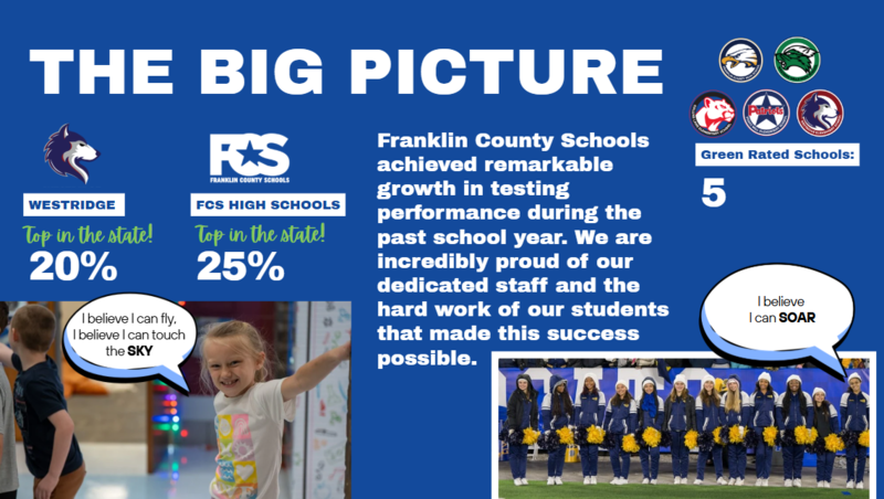 promotional graphic for FCS for assessment growth.