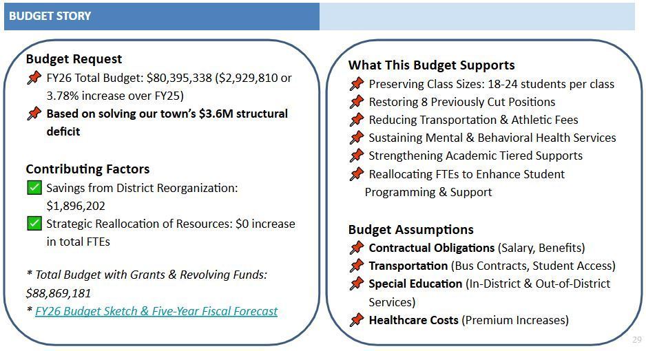 Budget Story