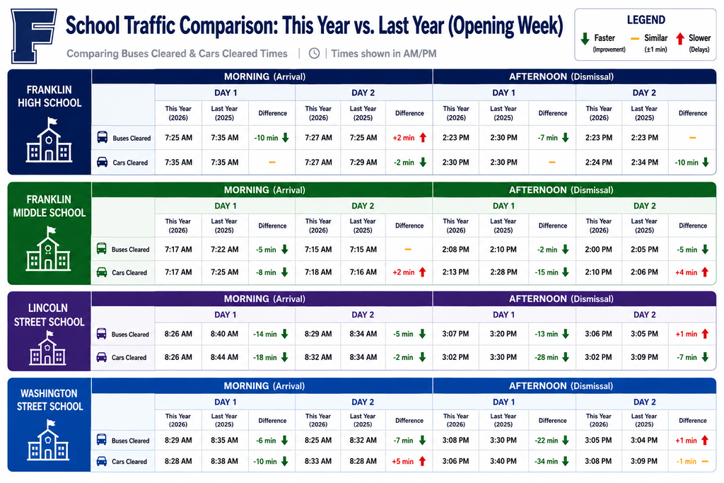 Traffic Info