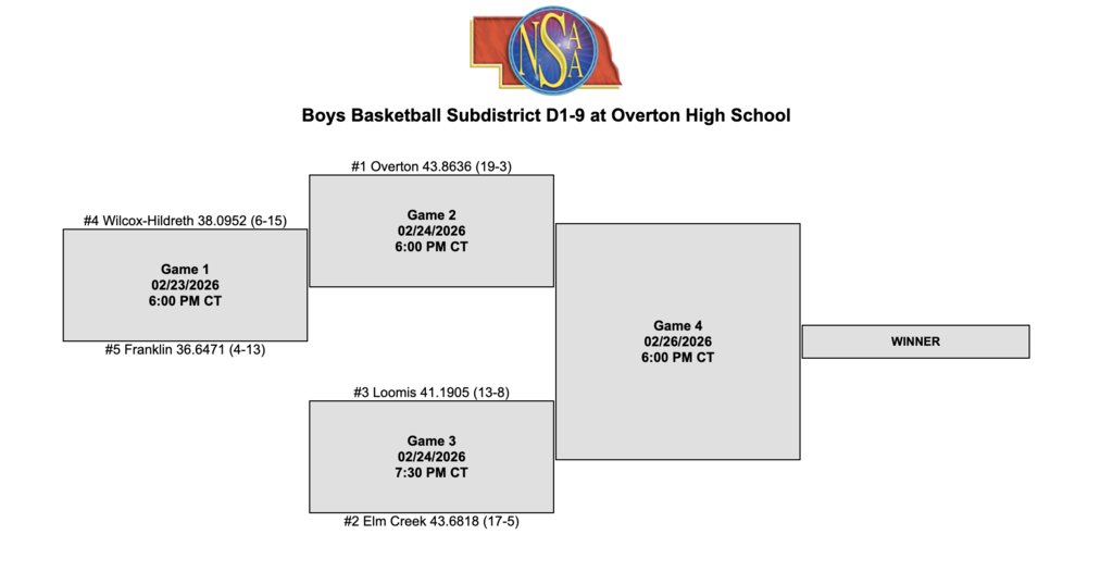 Boys Basketball Subdistricts