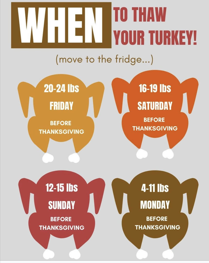 Turkey instructions