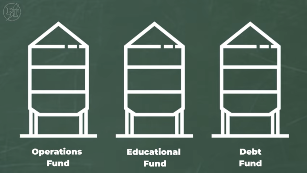 3 Funding Buckets