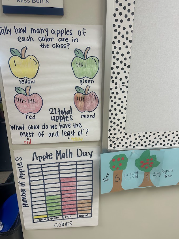 2nd grade students doing apple math