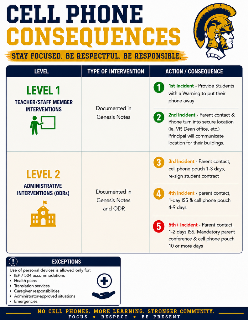 📵 Franklin Township Public Schools: Bell-to-Bell No Cell Phone Policy 📵  Beginning with the 2026–2027 school year, Franklin Township Public Schools will implement a new Bell-to-Bell No Cell Phone Policy to help create a more focused, engaged, and connected learning environment for all students.  These slides provide important details about policy expectations, permitted uses, consequences for violations, etc.  We will continue to share additional details regarding the implementation of the new Bell-to-Bell No Cell Phone Policy for the 2026–2027 school year. ------------------------------------------ 📵 Escuelas Públicas del Municipio de Franklin: Política de No Uso de Teléfonos Celulares de Campana a Campana 📵  A partir del año escolar 2026–2027, las Escuelas Públicas del Municipio de Franklin implementarán una nueva Política de No Uso de Teléfonos Celulares de Campana a Campana para ayudar a crear un entorno de aprendizaje más enfocado, comprometido y conectado para todos los estudiantes.  Estas diapositivas proporcionan detalles importantes sobre las expectativas de la política, los usos permitidos, las consecuencias por incumplimiento, etc.  Continuaremos compartiendo detalles adicionales sobre la implementación de la nueva Política de No Uso de Teléfonos Celulares de Campana a Campana para el año escolar 2026–2027.