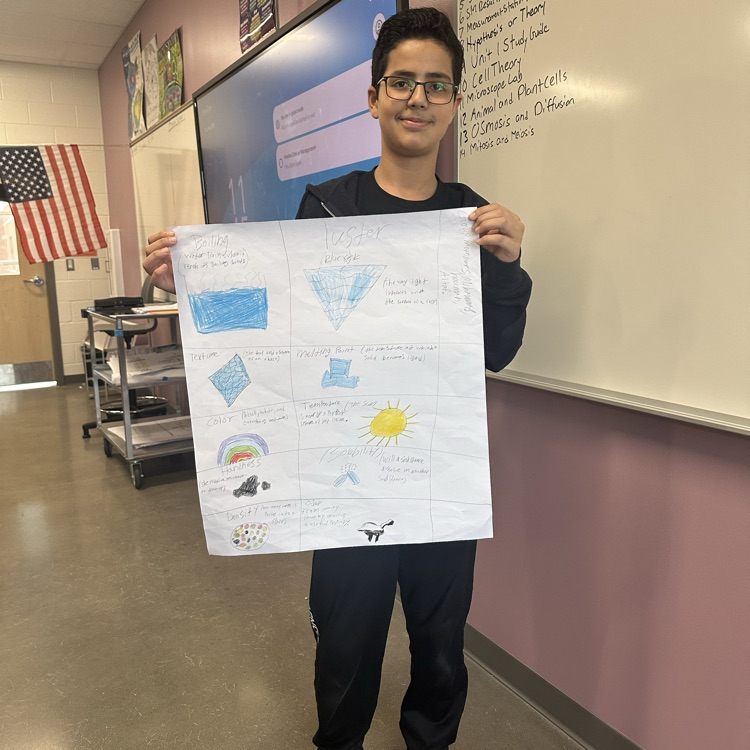 chemical properties