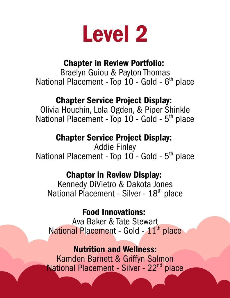 National FCCLA 2025