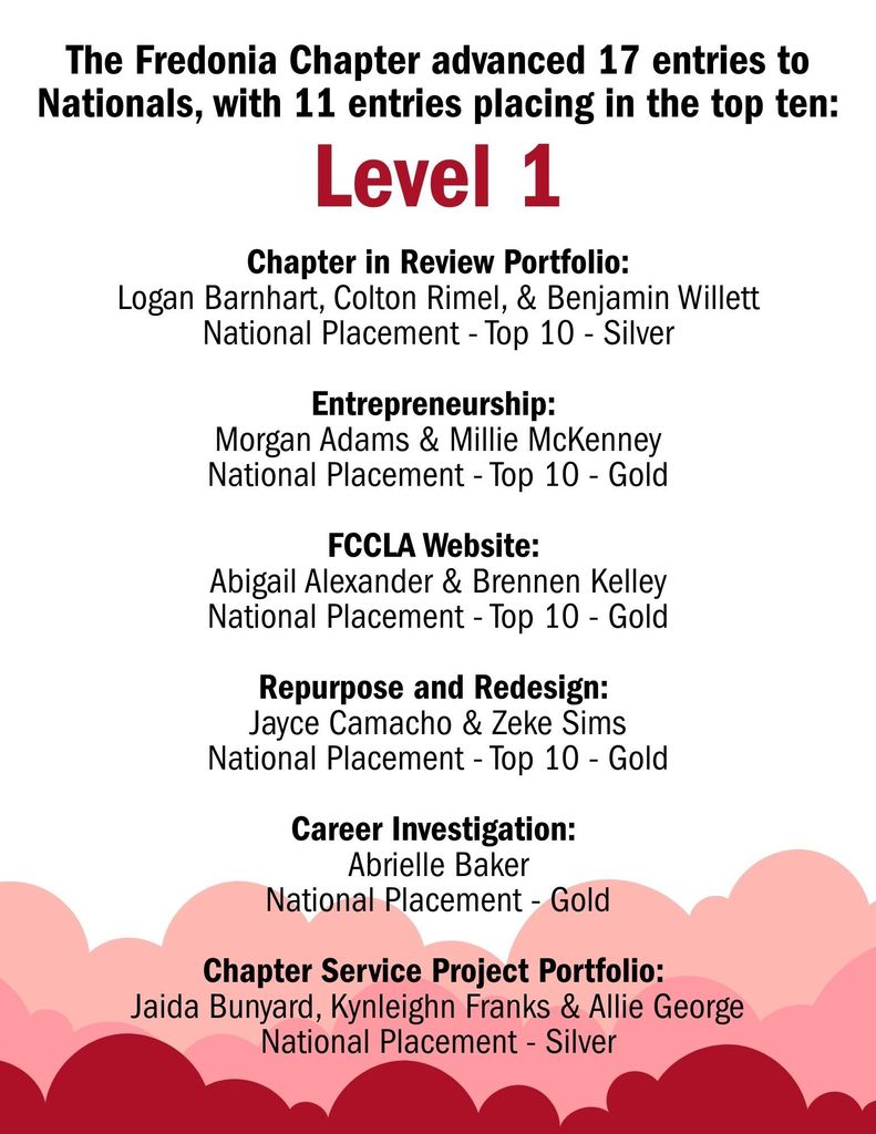 National FCCLA 2025
