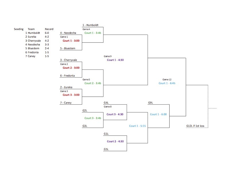 JH Volleyball 2025 - Tri Valley League @ Humboldt - October 21