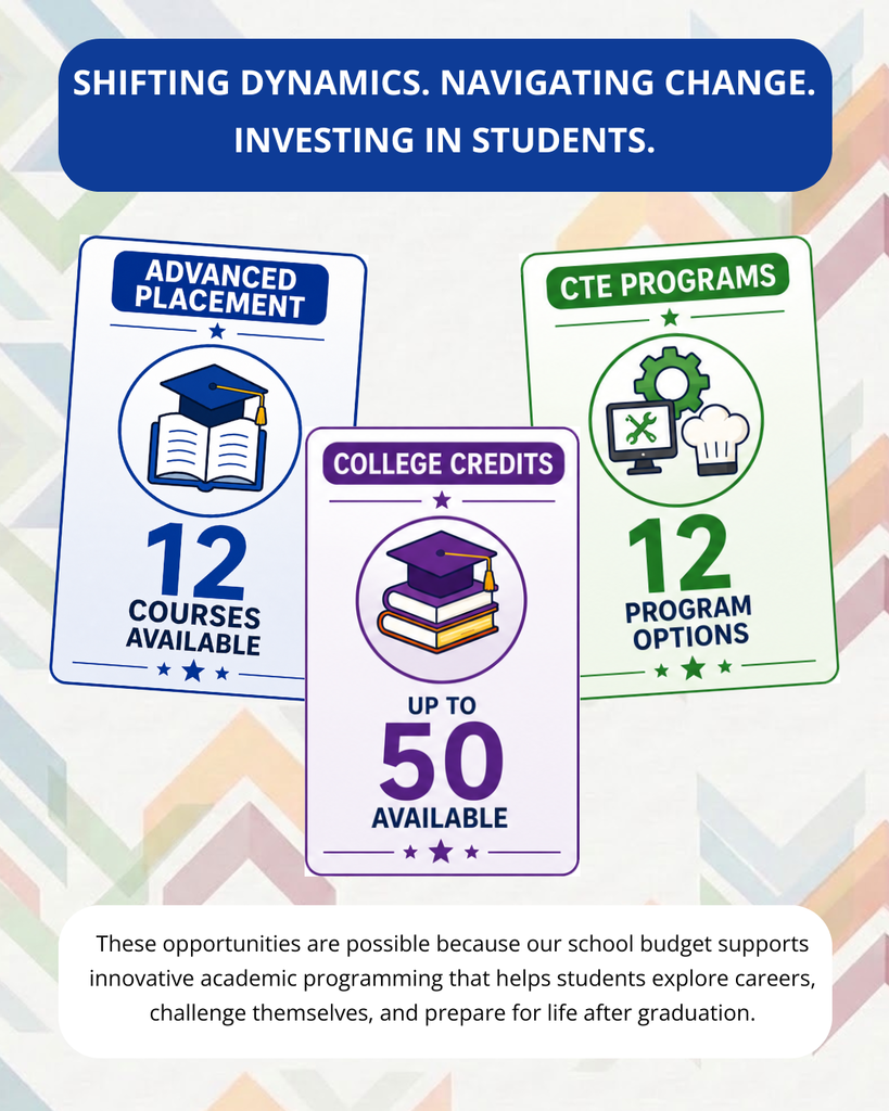 Infographic with the following content: Shifting Dynamics. Navigating Change. Investing in Students. Advanced Placement 12 Courses  - CTE 12 Programs  College Credits Up To 50 Available  These opportunities are possible because our school budget supports innovative academic programming that helps students explore careers, challenge themselves, and prepare for life after graduation.
