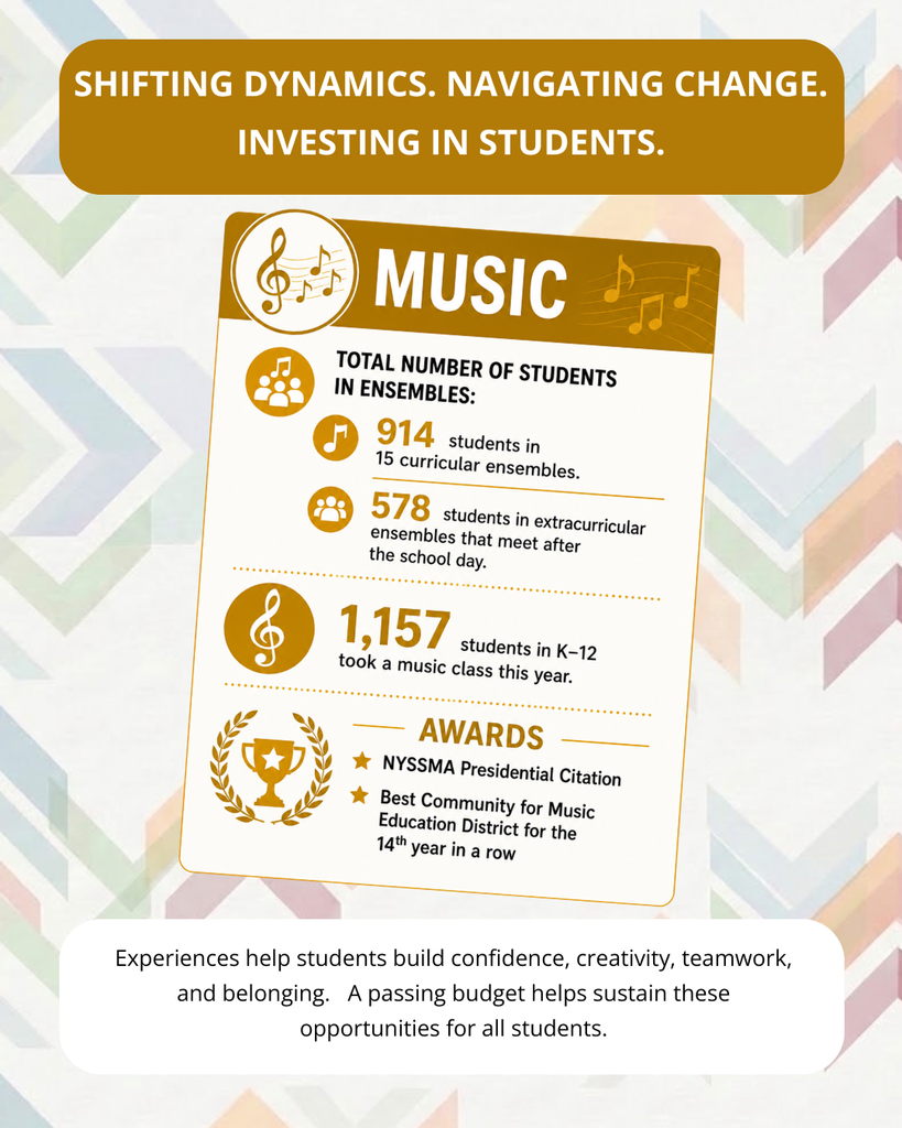 Mini infographic containing the information from the post.