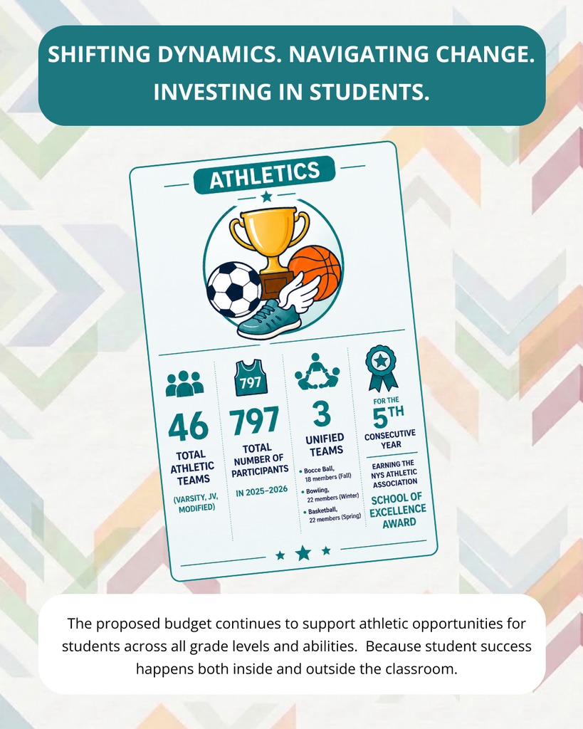 Mini infographic containing the information from the series of budget posts.