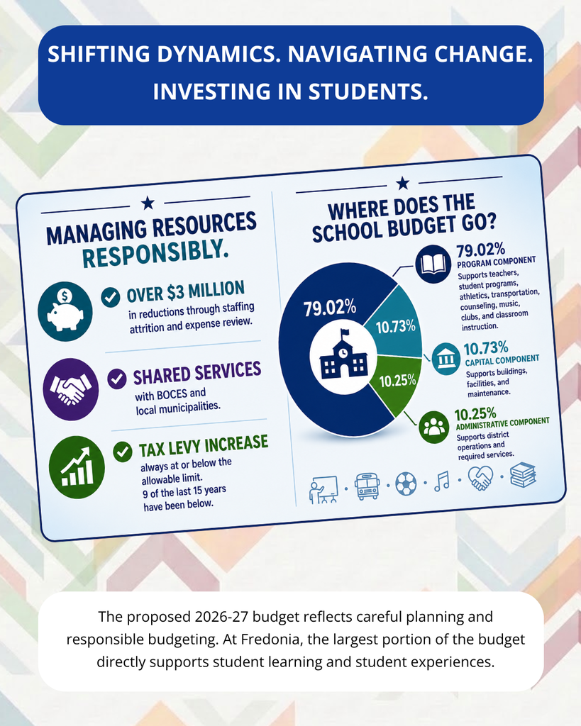 Mini infographic containing the information from the series of budget posts.