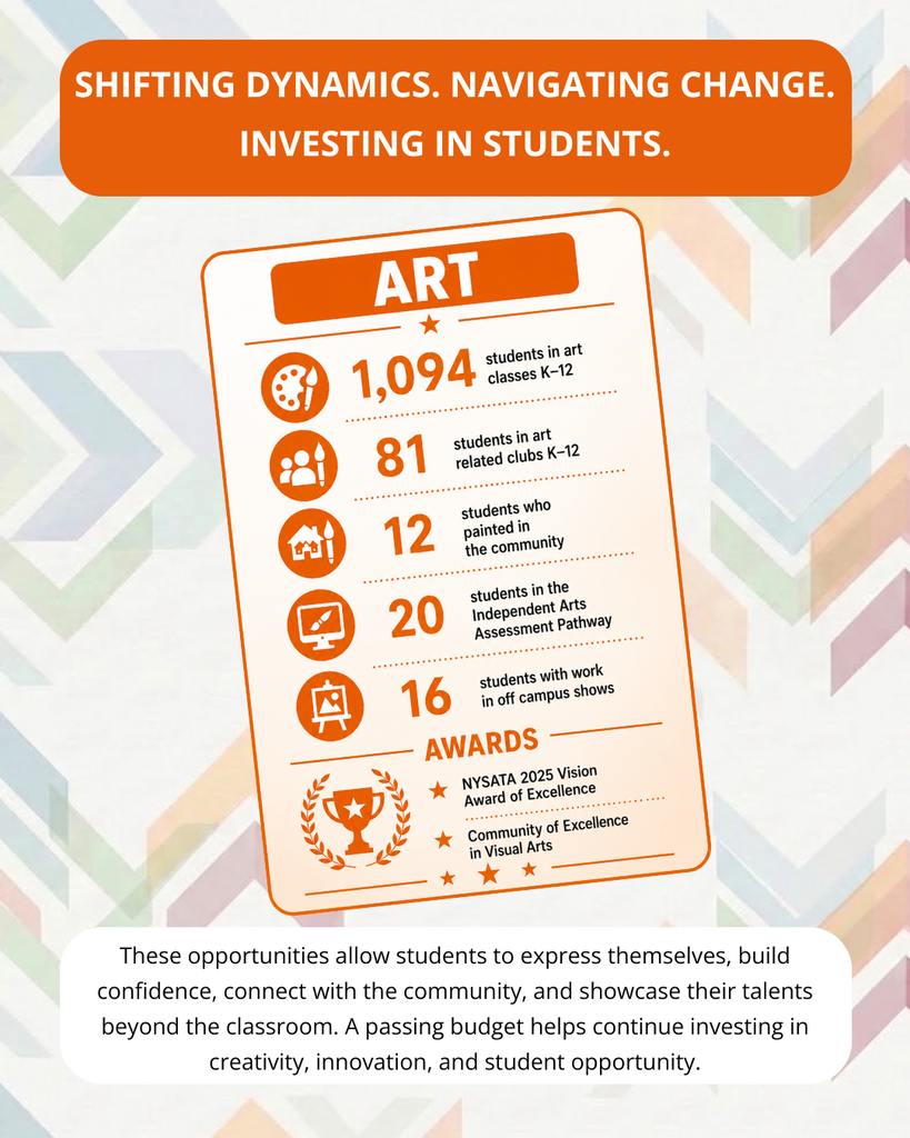 Mini infographic containing the information from the series of budget posts.