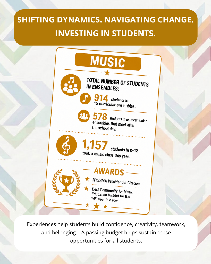 Mini infographic containing the information from the series of budget posts.