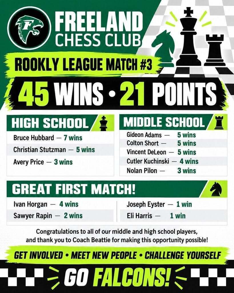 Chess team