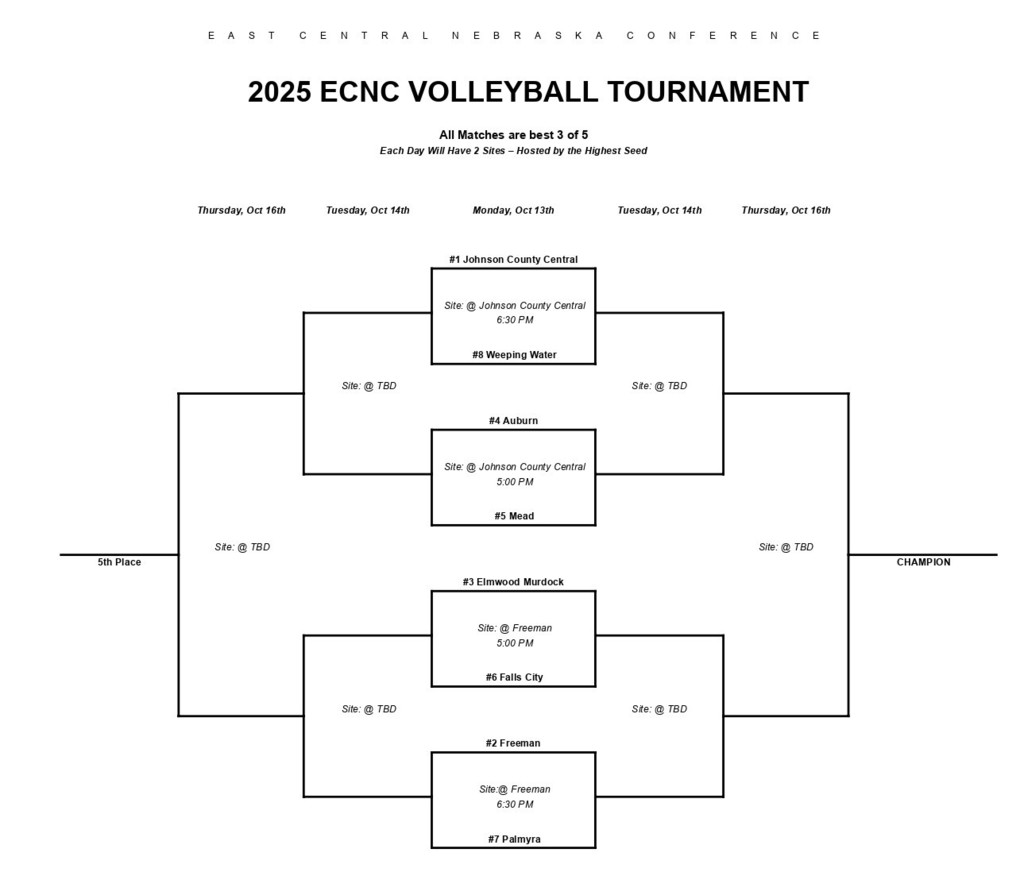 ECNC VB