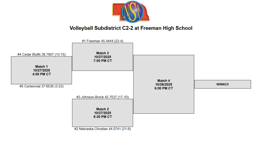 Sub District VB
