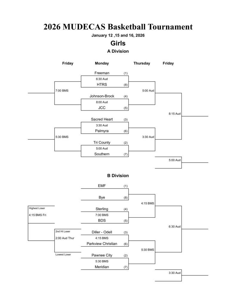 MUDECAS Girls Bracket