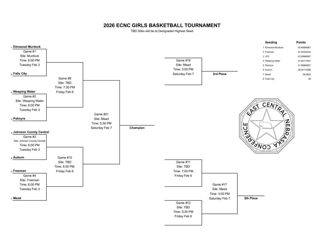 ECNC Girls Bracket