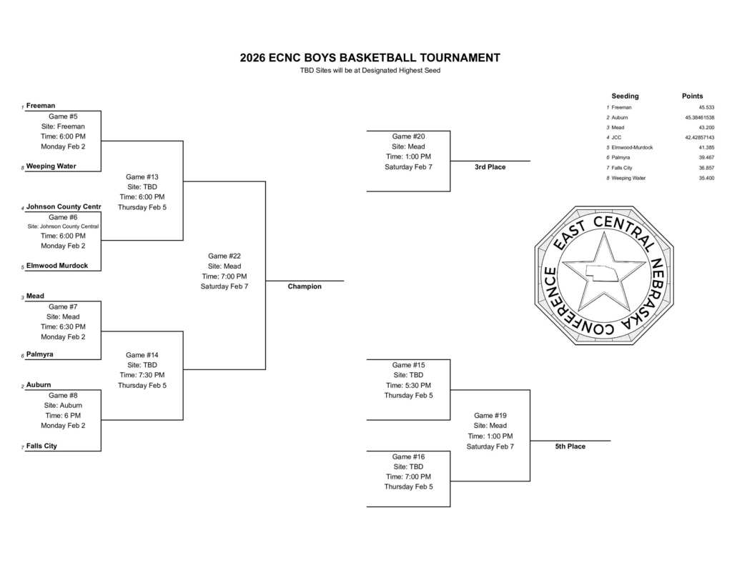 ECNC Boys Bracket
