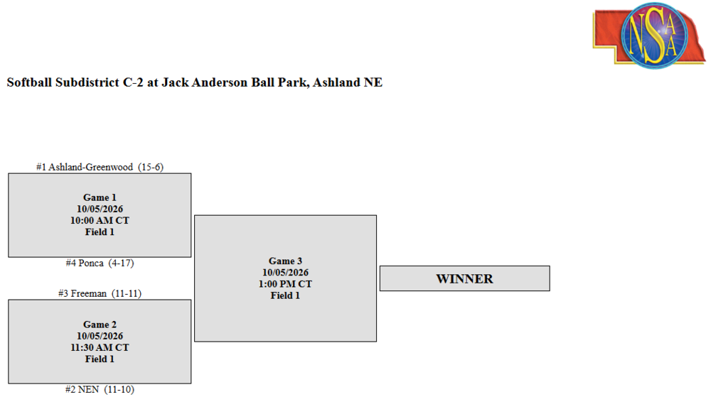 Sub District Softball