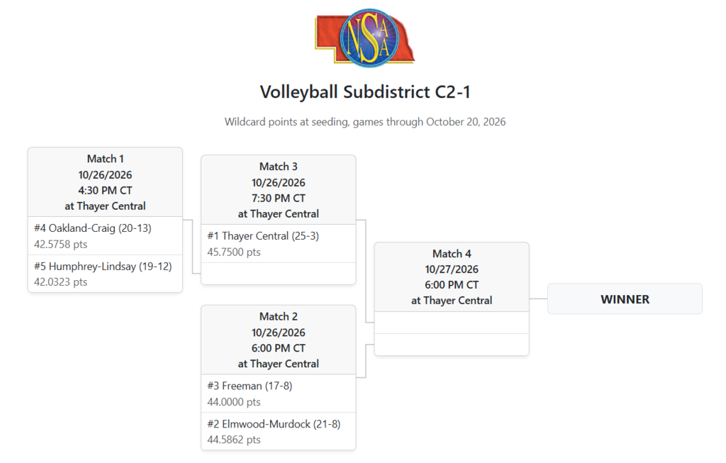 Subdistrict Volleyball