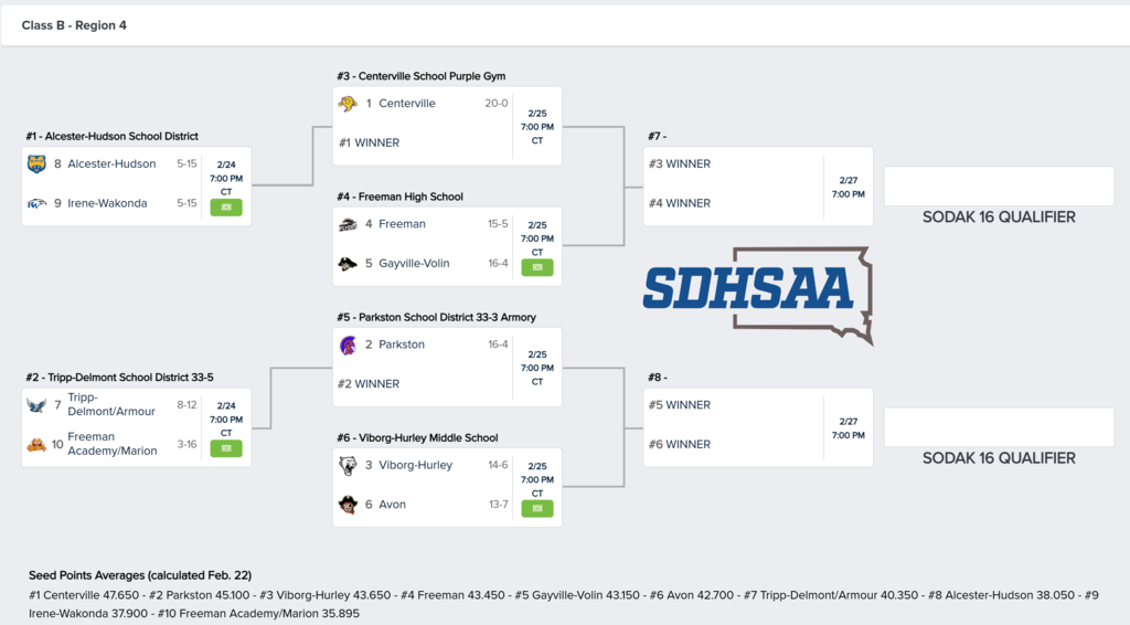 2025 Region 4B GBB bracket