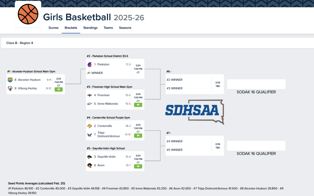 Region 4B GBB Bracket