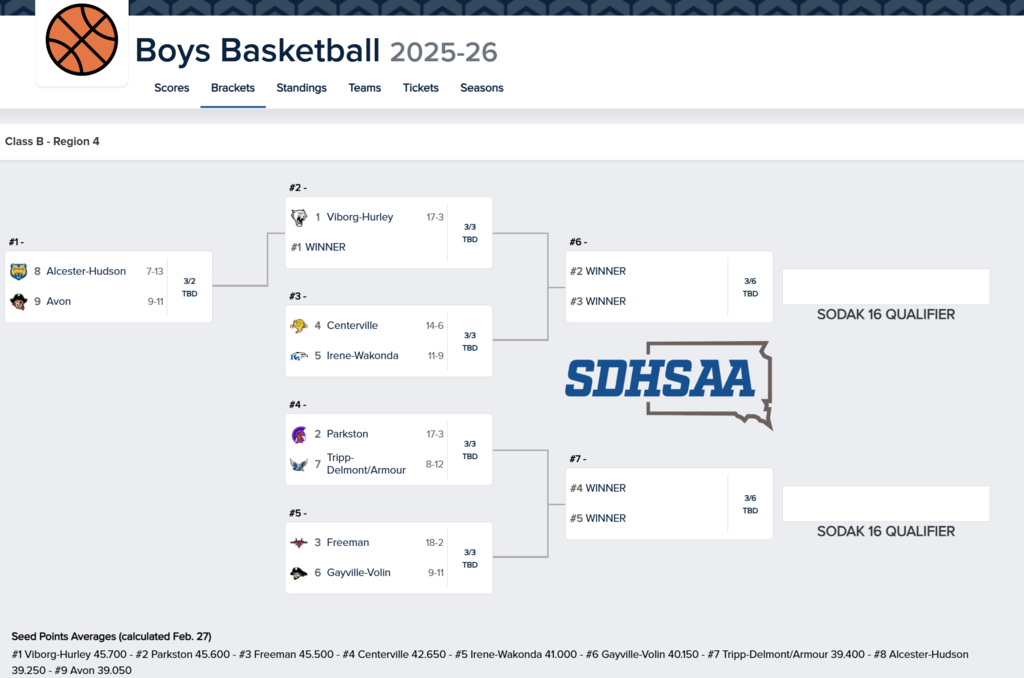 2026 Region 4B BBB bracket
