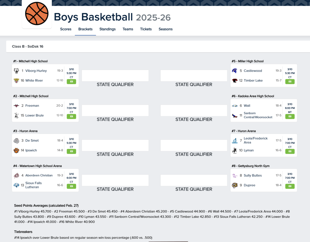 Class B SoDak 16 bracket 2026