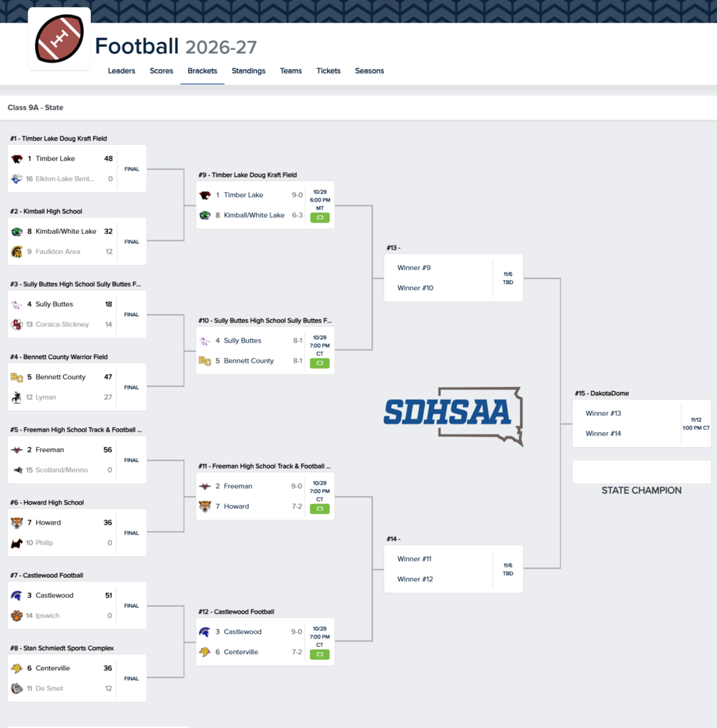 2026 Class 9A FB Playoff Bracket