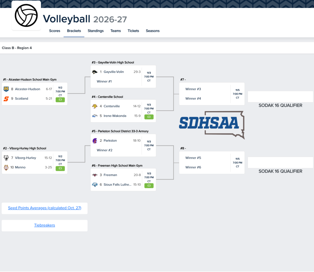 2026 VB Region 4B Bracket