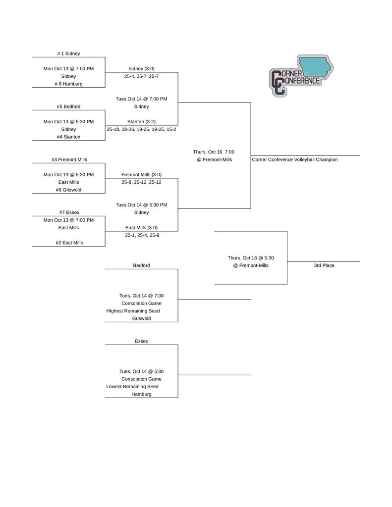 CC VB