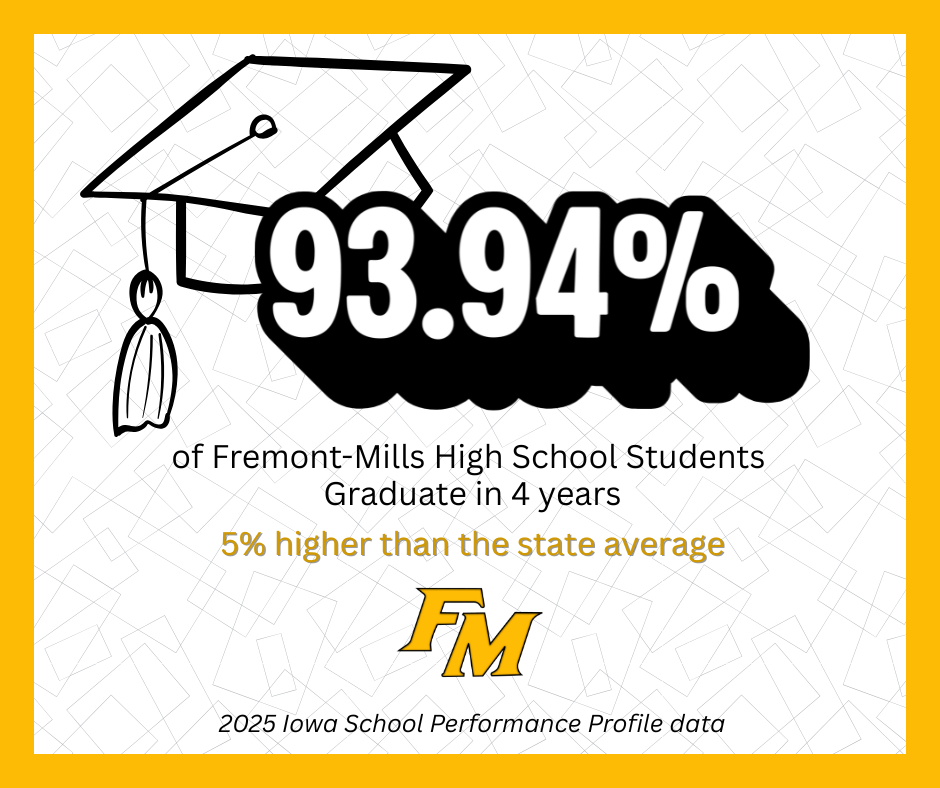 2025 Iowa Performance Profile Results